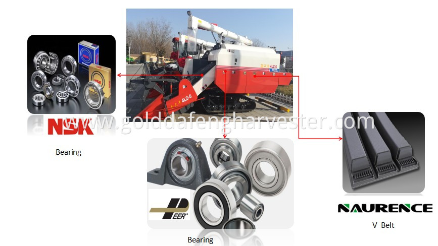 parts import from abroad for self-propelled rice combine harvester